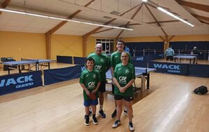 Résultats de la 2ème journée Phase 2